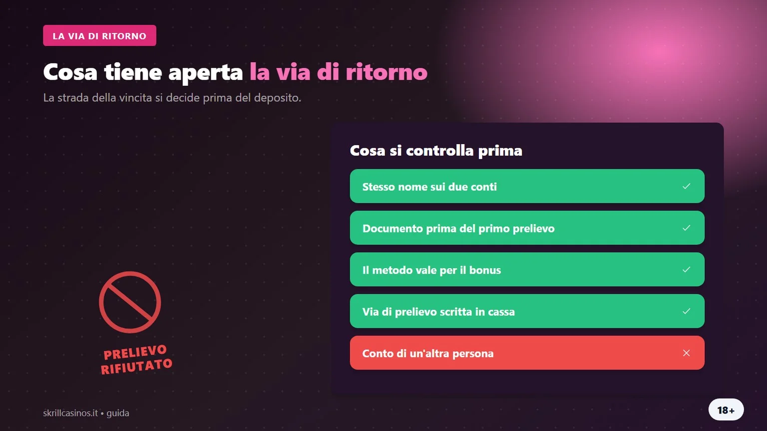 cosa tiene aperta la via di ritorno, grafico della guida sui scommesse skrill